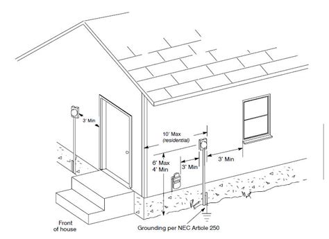 height of electric meter box|electric meter clearance diagrams.